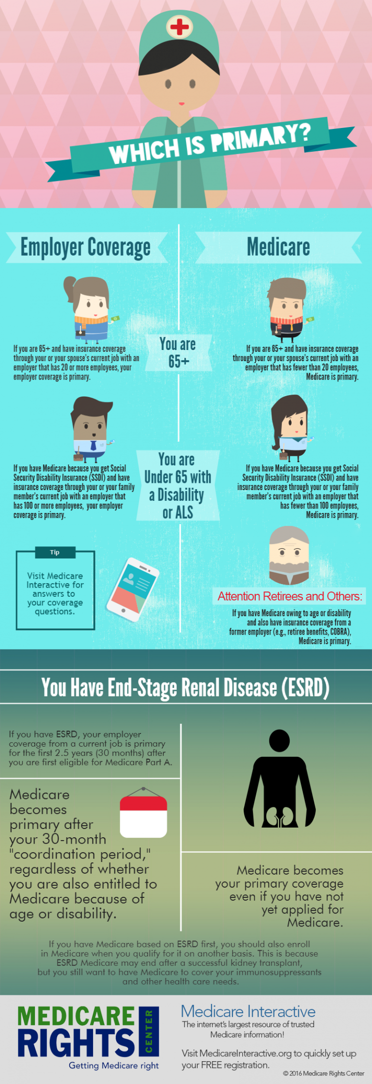infographics-archives-medicare-rights-center