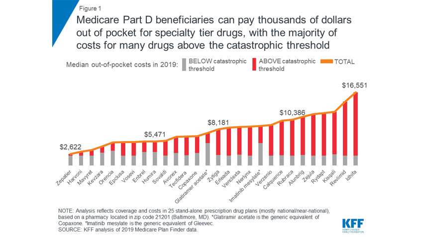 Medicare Part D in a Nutshell 2018, Steinlage Insurance Agency